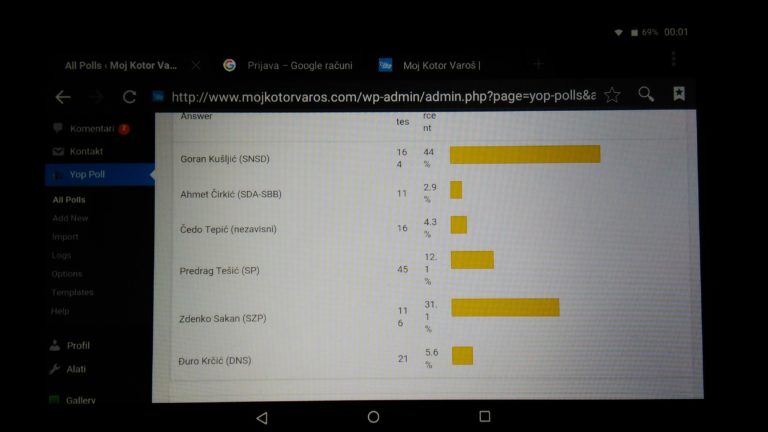 Kušljić vodi, Sakan drugi u anketi portala MKV