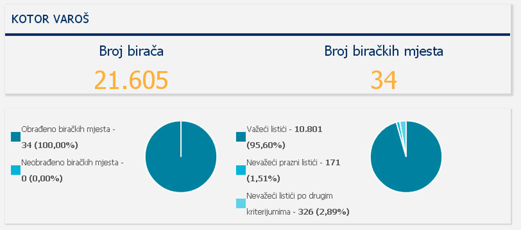izbori-skupstina-kv