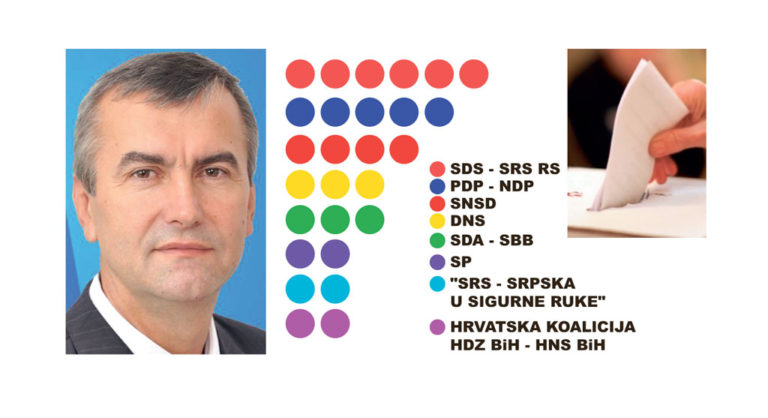 Konačni rezultati izbora: Potvrđena pobjeda Sakana i SDS-a, poznat konačan raspored odbornika